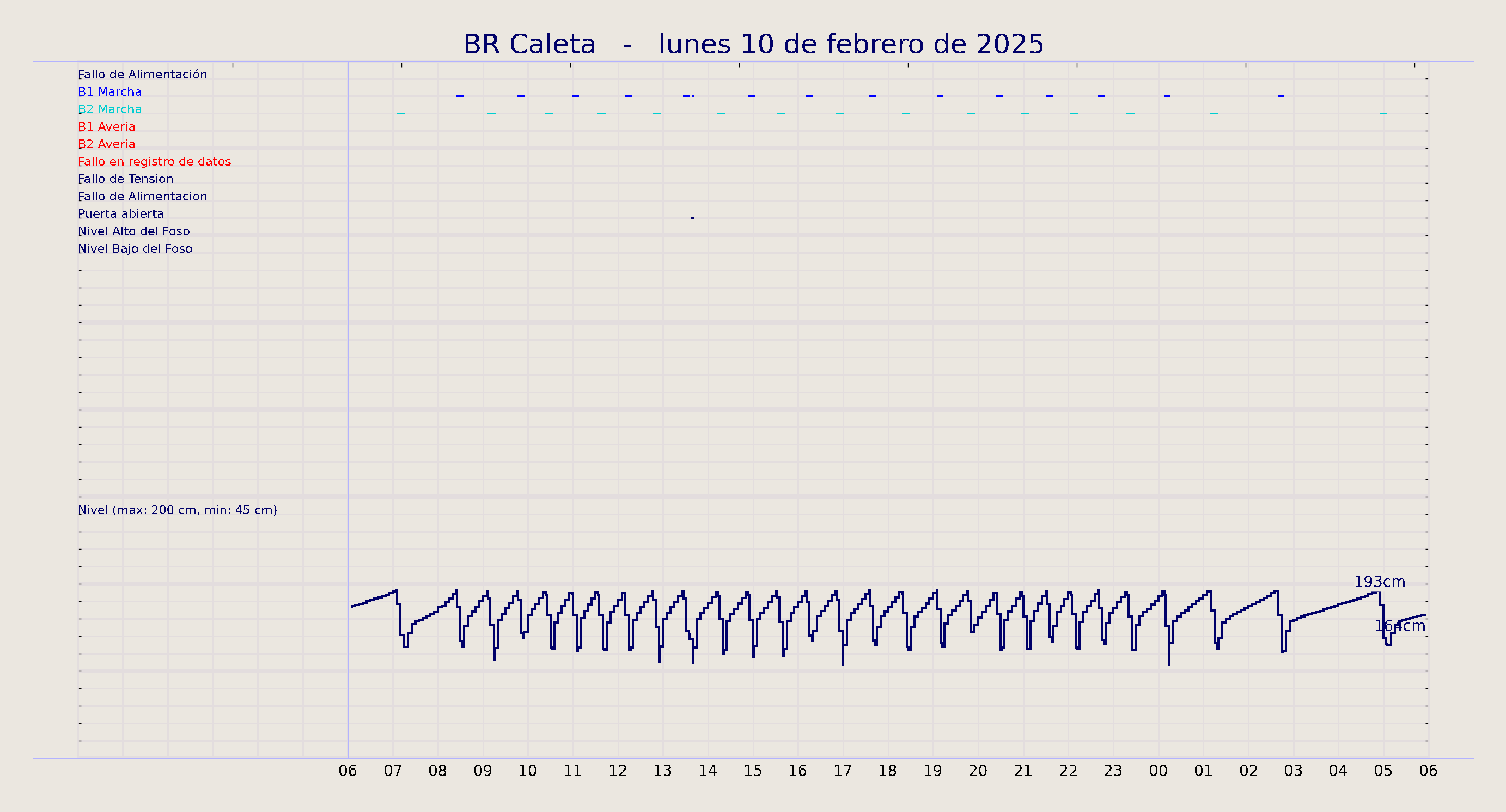 ../../imagenes/vid/2025/BR Caleta/2025-02-10 BR Caleta.png